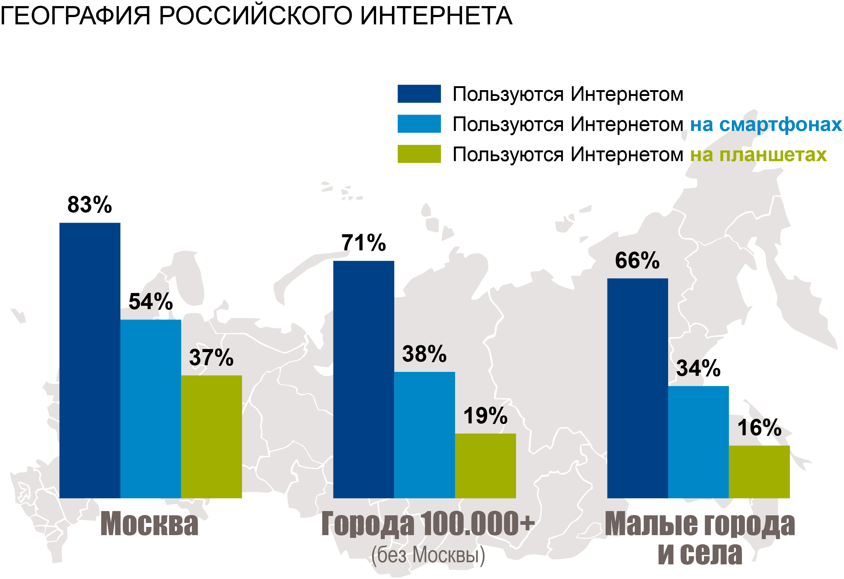 Самый быстрый интернет в россии для компьютера